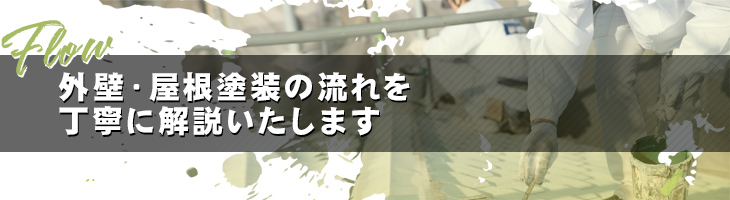 リフォームの流れをご紹介します