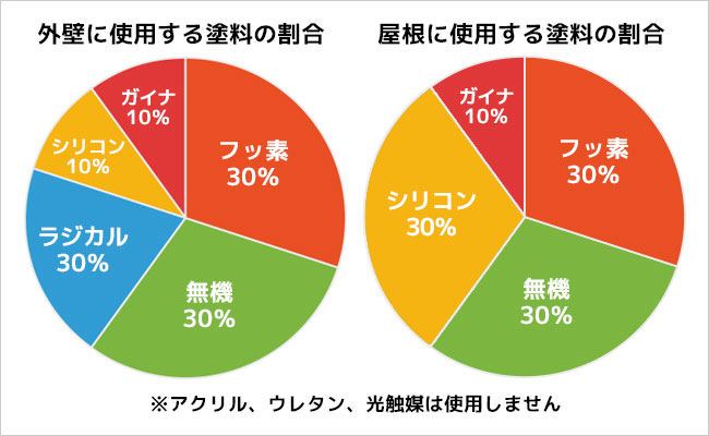 ウレタン塗料の特徴と価格